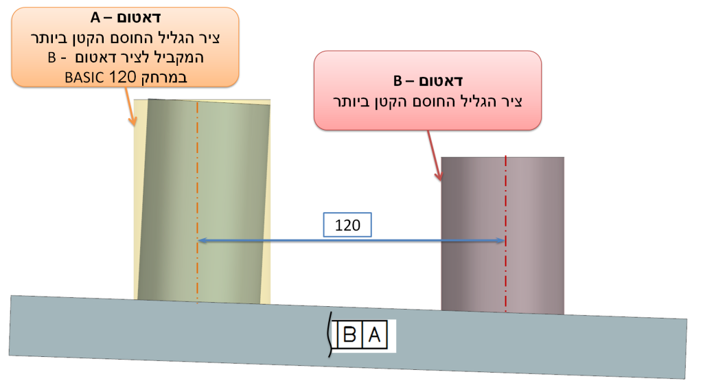 GDT.0410 - Datum Precdence BA - HEB