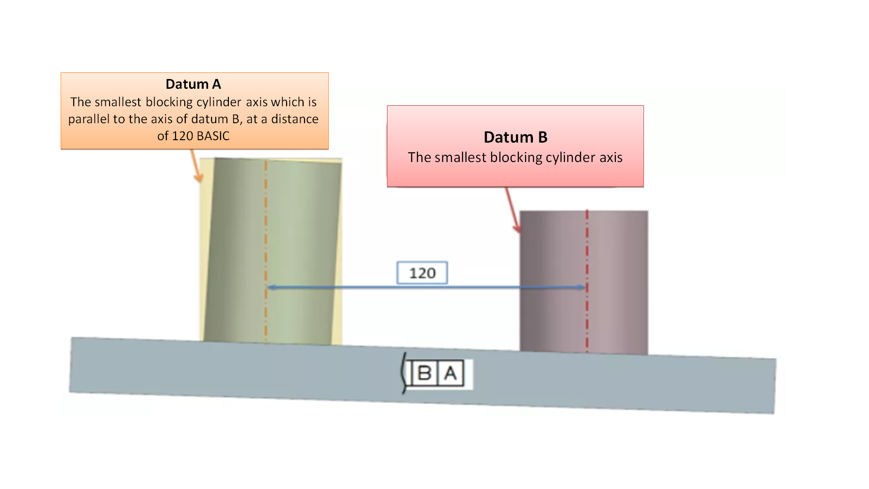 What Is The Difference Between |A|B|, |B|A|, |A-B|? - TES-technologies