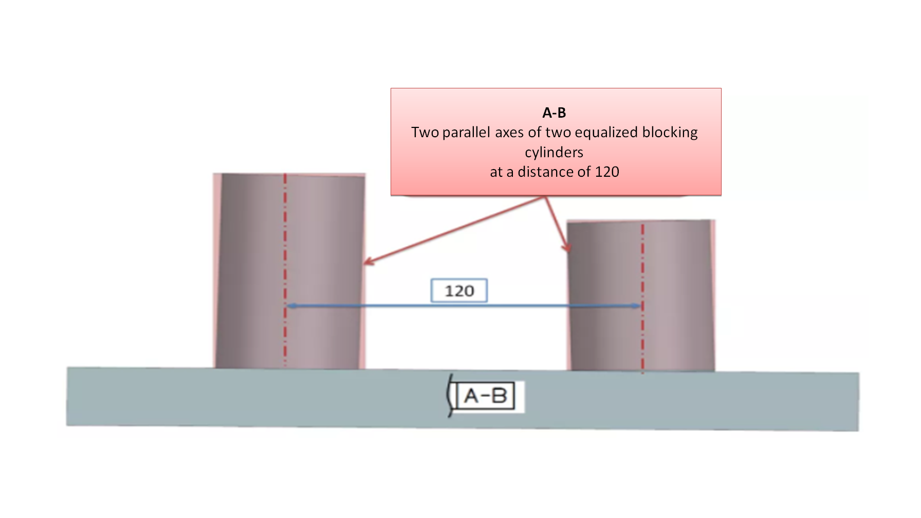 What is the difference between AB, BA, AB? TEStechnologies