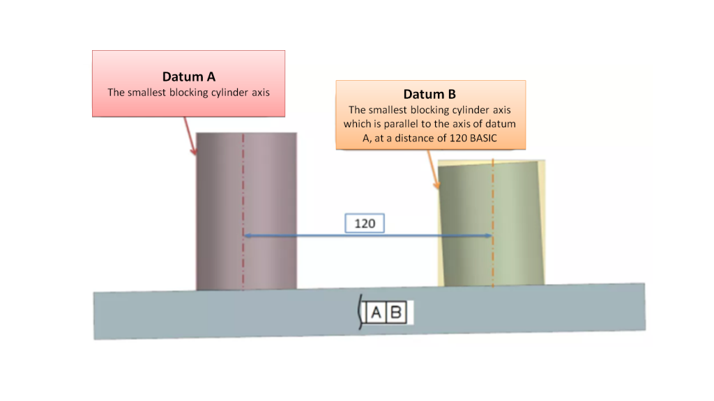 What Is The Difference Between |A|B|, |B|A|, |A-B|? - TES-technologies