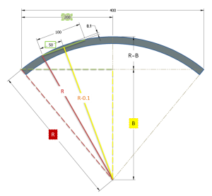 Straightness per unit length