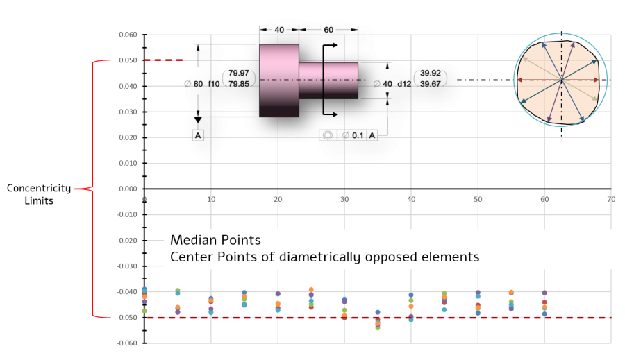 Symmetry &#038; Concentricity