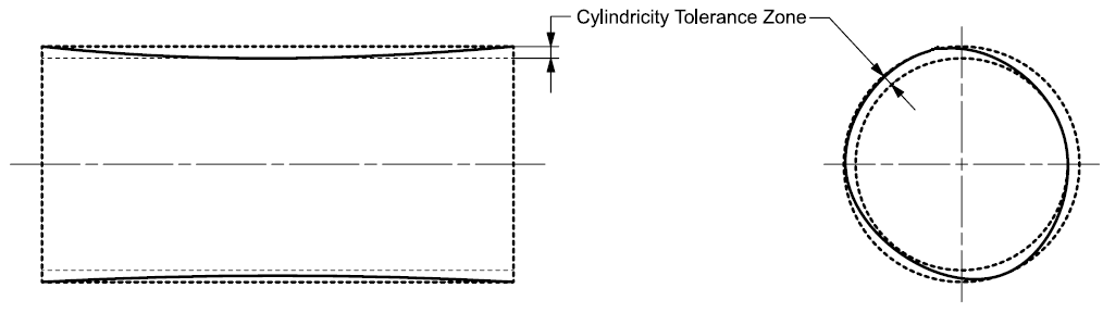 Cylindricity