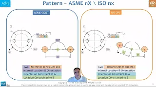 ASME GD&T - Pattern Vs. ISO GPS - Combined Zone - TES-technologies