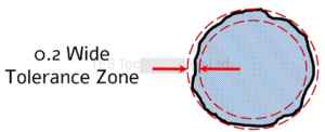 Circularity\Roundness