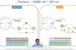 תמונה של וידאוטיפ ASME VS. ISO עברית