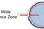 TOTM.2501.2 Circularity TZ image1 E 30%